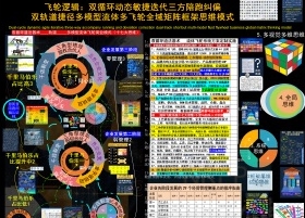 飞轮逻辑隆重登场，广泛应用于多个领域，为管理者与学者及从业人员提供了更实用的思维工具