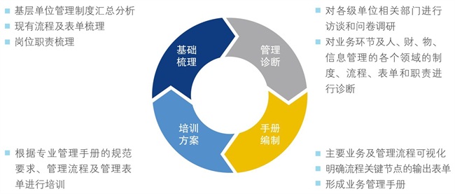 业务价值链工具