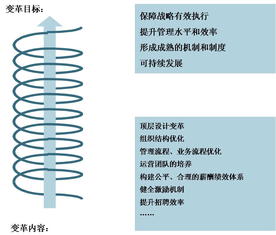 价值贡献衡量机制