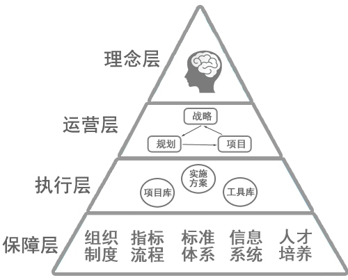 精益管理体系搭建